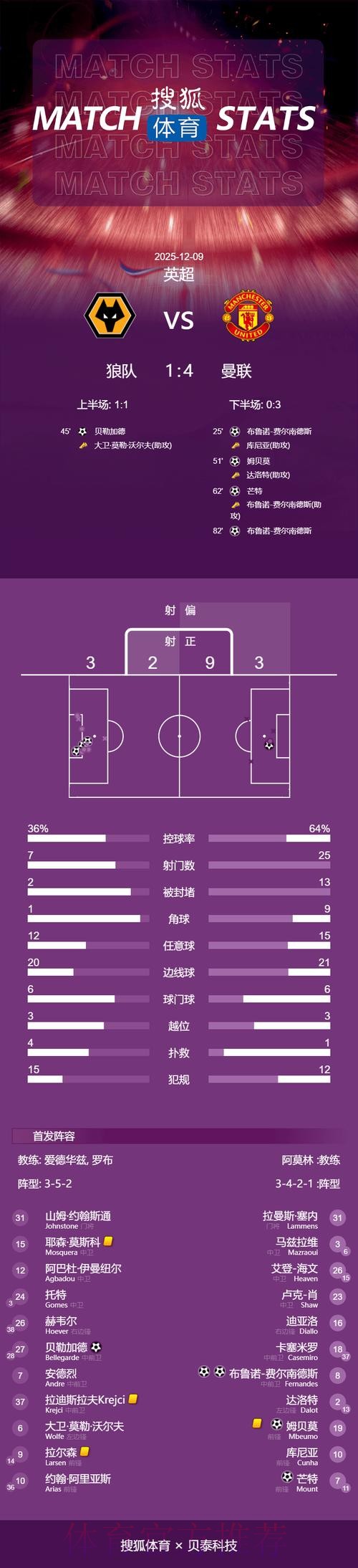 最新世界杯葡萄牙格列兹曼焦点对决全面分析