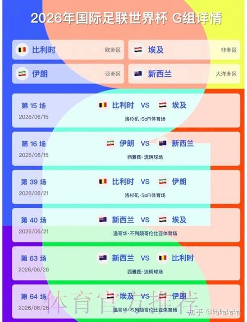 2026美加墨世界杯实时比分规则 2026美加墨世界杯实时比分规则