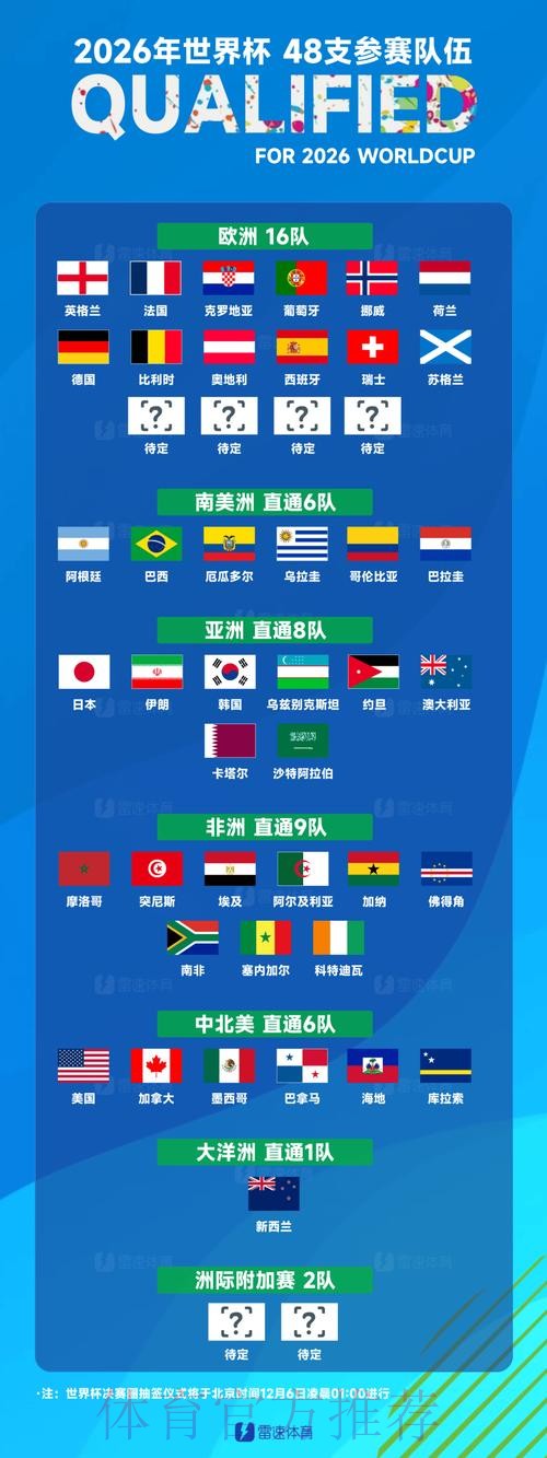 世界杯球队名单今日 世界杯球队名单今日