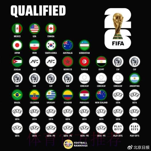 世界杯球队名单今日 世界杯球队名单今日