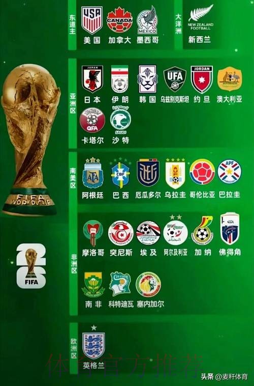 世界杯球队名单今日 世界杯球队名单今日