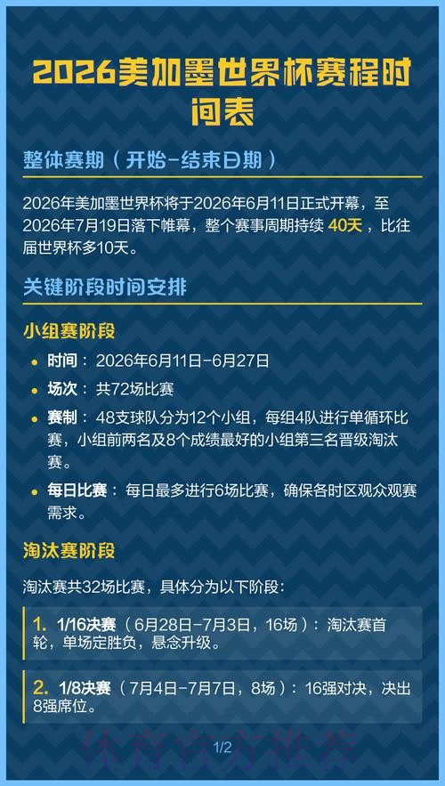 2026美加墨世界杯加拿大规则 2026美加墨世界杯加拿大规则