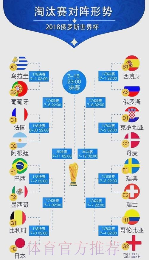 世界杯比赛结果完整版
