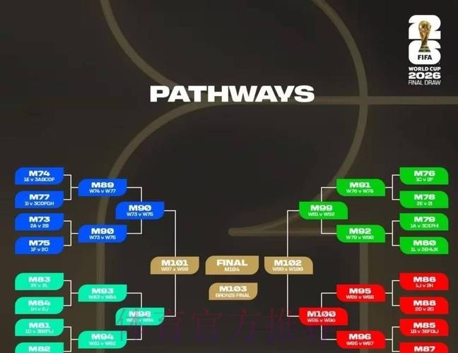 2026世界杯预测分析规则