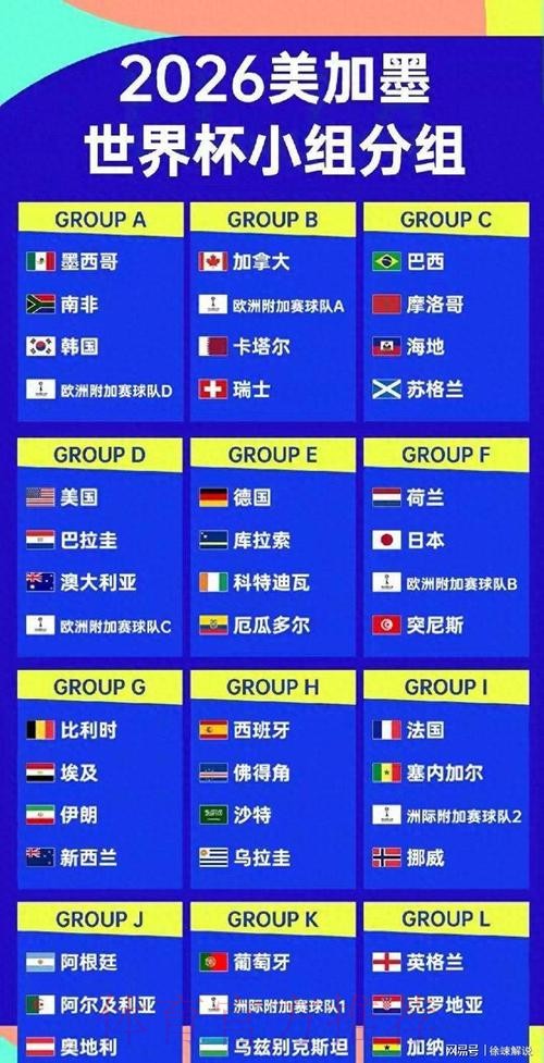 2026美加墨世界杯强队排名是否免费