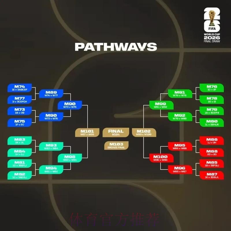 2026美加墨世界杯比分预测地址 2026美加墨世界杯比分预测地址